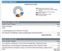 projektzeiterfassung excel