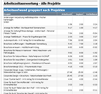 Zeiterfassung ist das notwendig