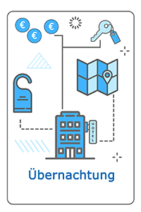 Übernachtung Hotel Zeiterfassung
