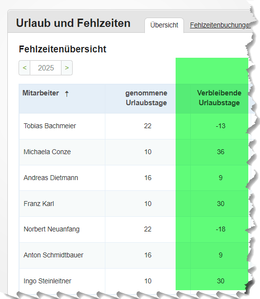 Stand der Urlaubstage am Ende des Vorjahres